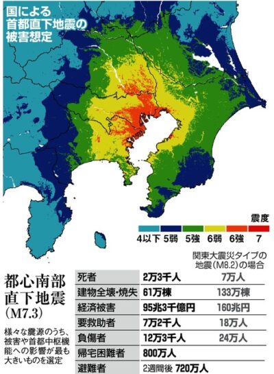 首都直下地震